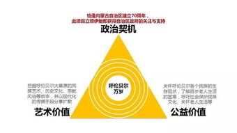 数字广告设计 斩获中国广告长城奖金奖的启示
