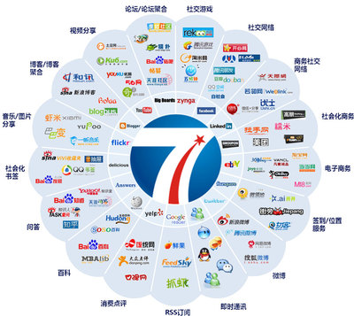 电商从业者学历提升新方向 数字广告制作专业成考指南